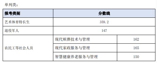 长沙民政职业技术学院 长沙民政职业技术学院