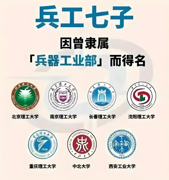 兵工七子都有哪些大学 2025分数线汇总 2026报考参考