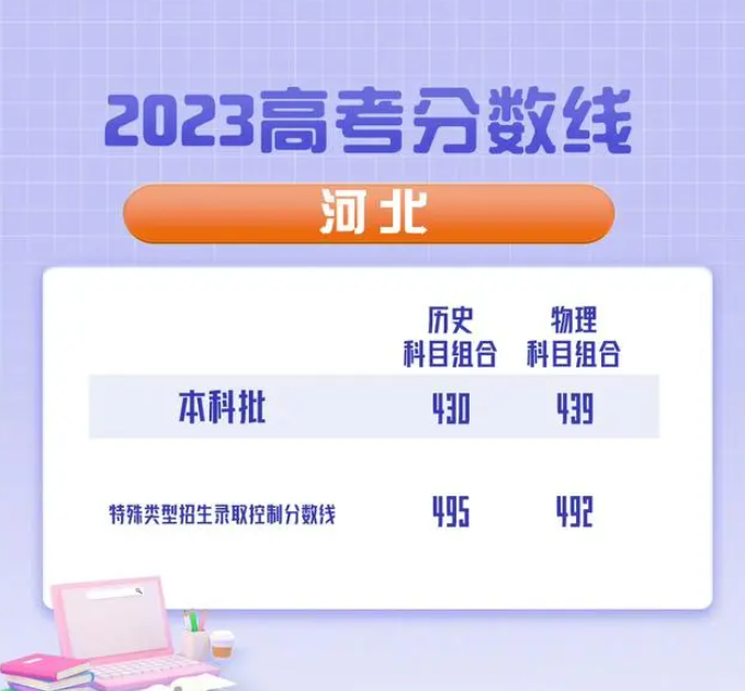 河北省2023高考各批次分数线