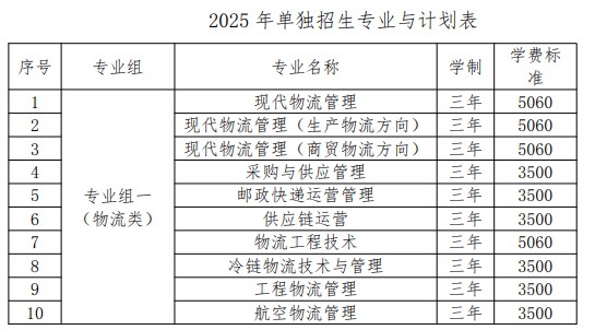 湖南现代物流职业技术学院2025单招单招计划表