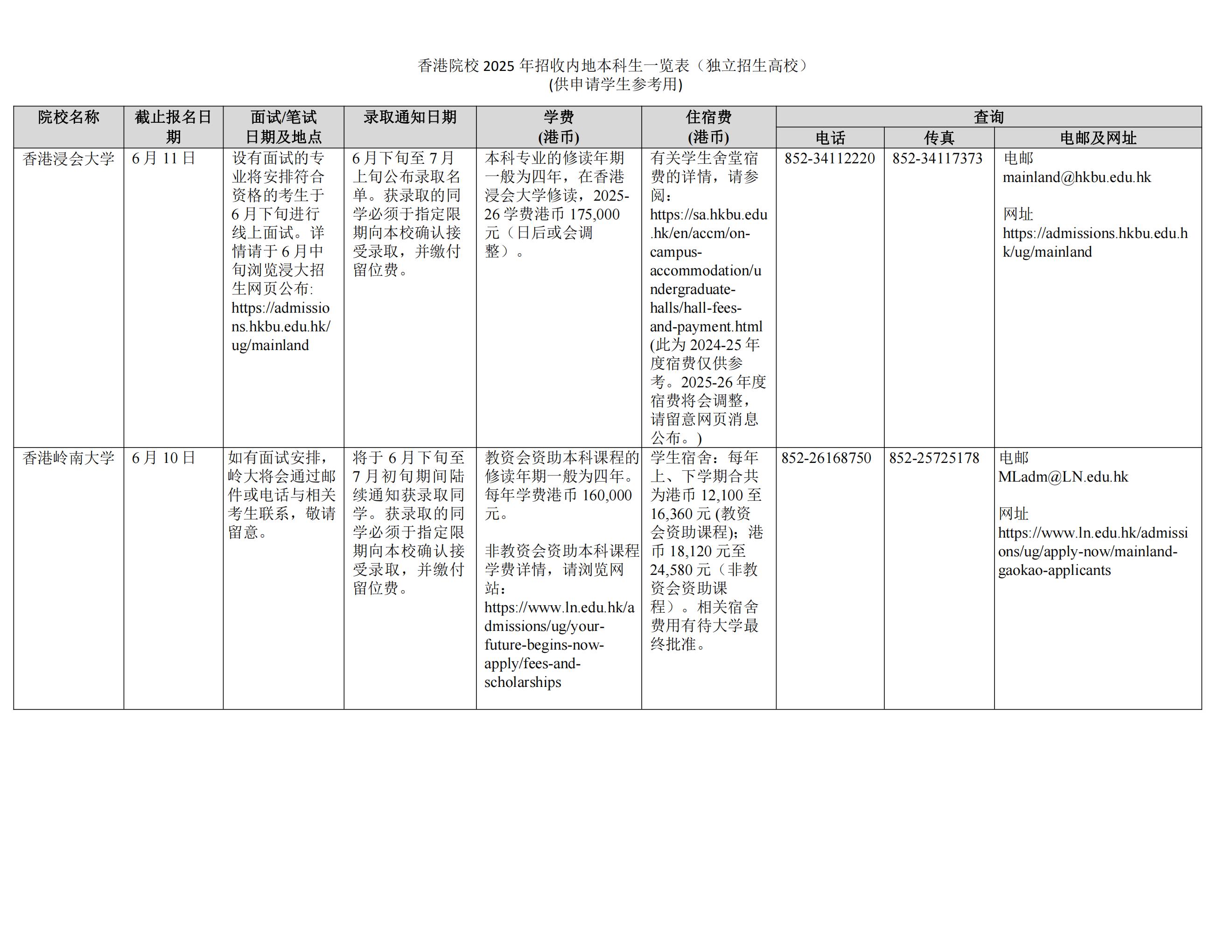 2025香港有哪些大学在湖南招生 学费多少钱一年