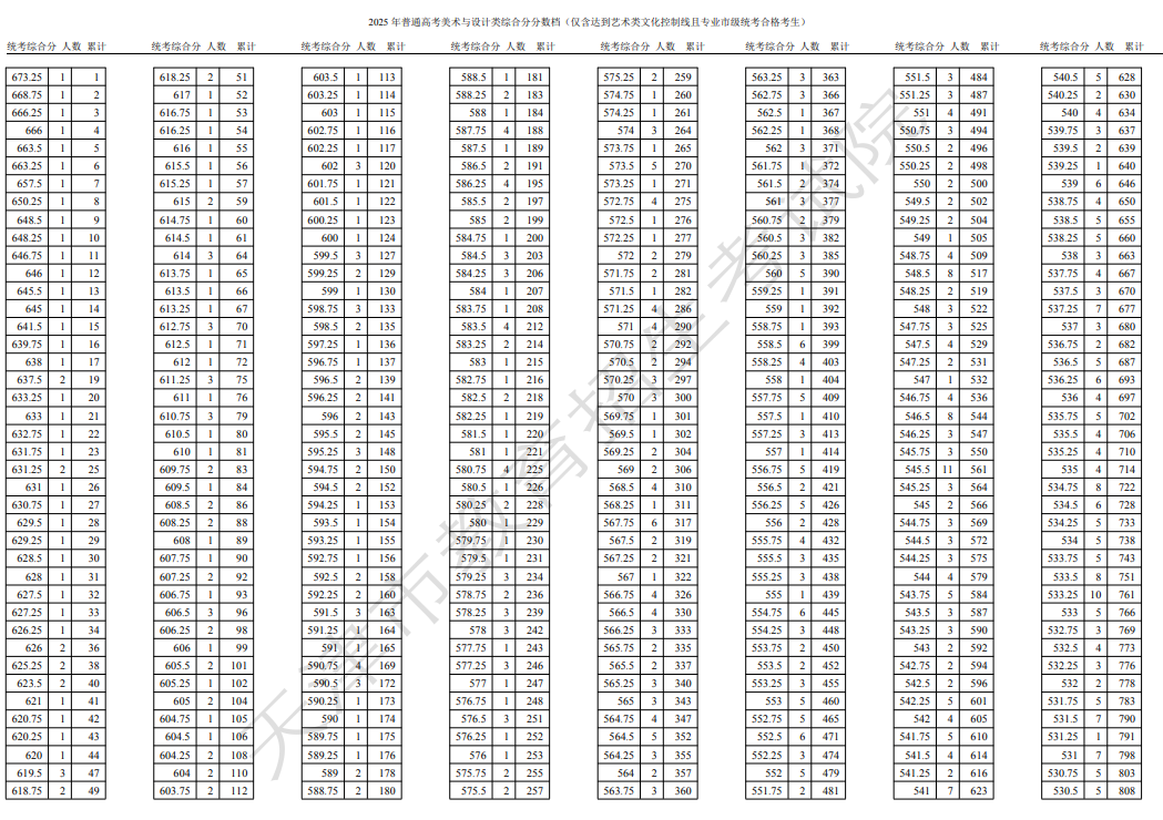 上海美术类一分一段表 上海美术类一分一段表
