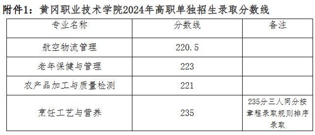 湖北生物科技职业学院单招录取分数线