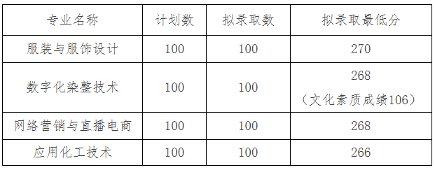 荆州职业技术学院2025年高职单招录取分数线 2026单招参考