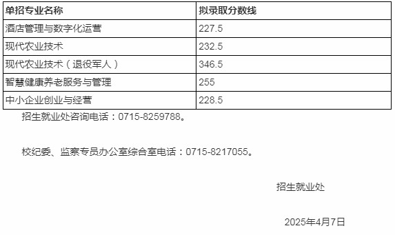 咸宁职业技术学院2025年单招专业录取分数线 咸宁职业技术学院2025年单招专业录取分数线