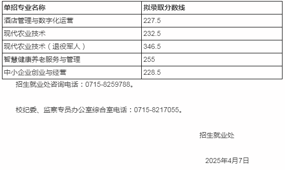 咸宁职业技术学院2025年单招专业录取分数线