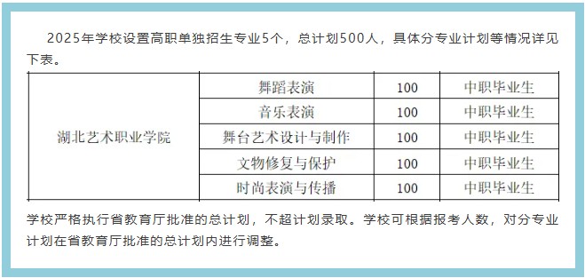 湖北艺术职业学院单招录取专业和录取人数统计