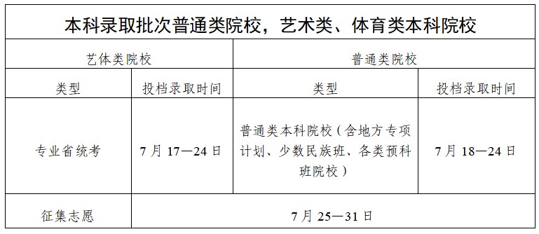 2025高考广东省各批次录取时间表汇总