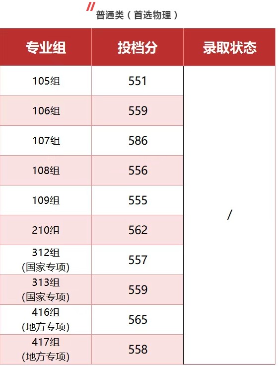湘潭大学物理类最低分