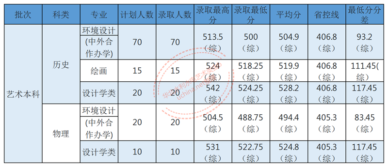 华北水利_Sheet6.png
