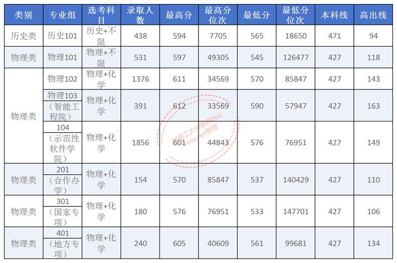 安阳工学院艺术类_Sheet2.png