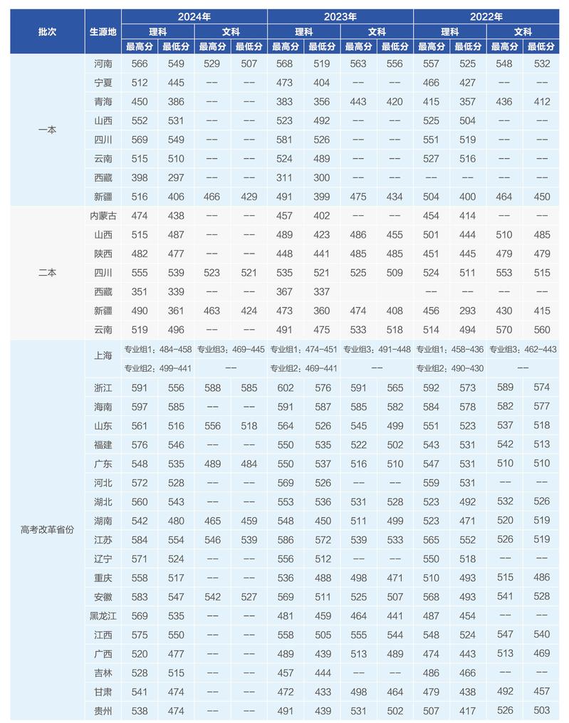 上海电机学院2024全国各省分数线