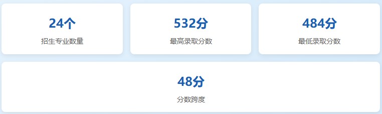 昆明学院2025年高考在江西省内分专业数据概况