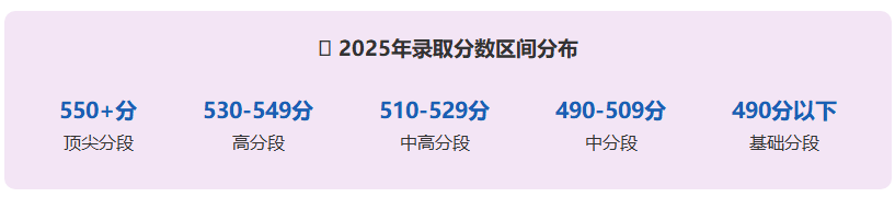 昆明学院2025年重庆市数据概览 昆明学院2025年重庆市数据概览