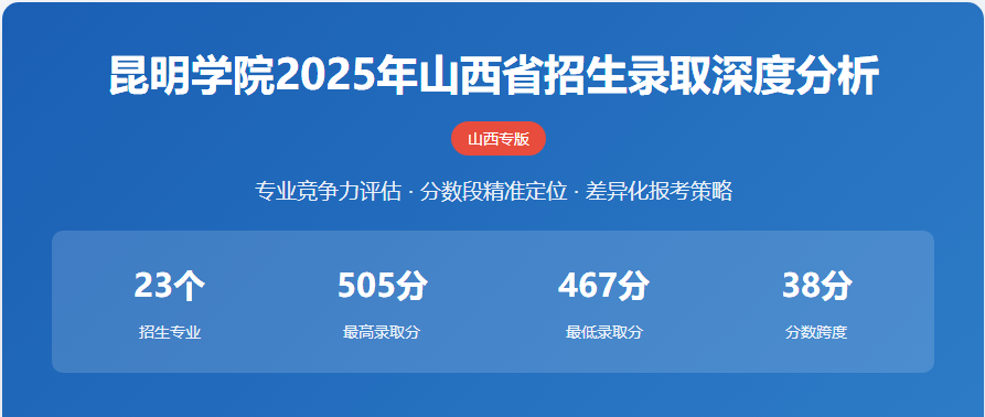 昆明学院2025山西分数线及录取人数 昆明学院2025山西分数线及录取人数