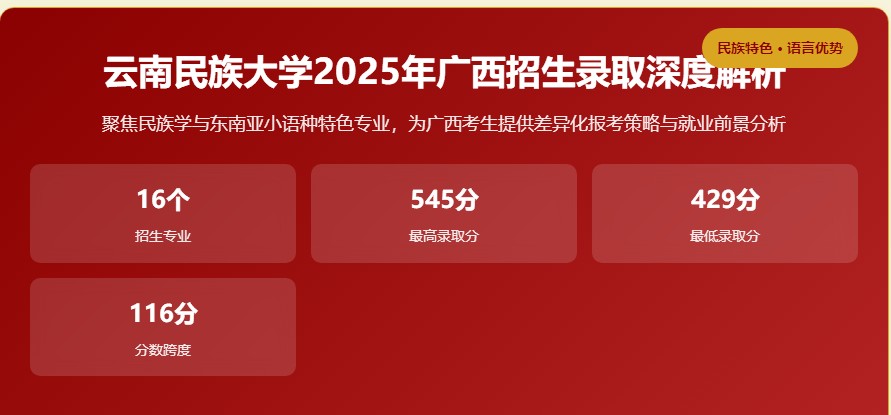 云南民族大学在广西分数线解析 附2026报考建议
