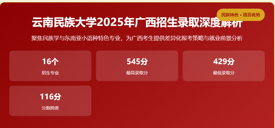 云南民族大学在广西分数线解析 附2026报考建议