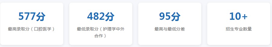 昆明医科大学2025及近三年陕西分数线解析 附2026报考策略