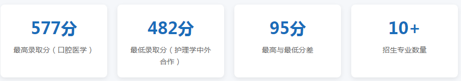 昆明医科大学2025及近三年陕西分数线解析 附2026报考策略 昆明医科大学2025及近三年陕西分数线解析 附2026报考策略