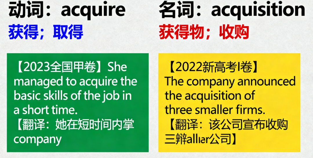 acquire 与 acquisition中文意思及高考例题分析