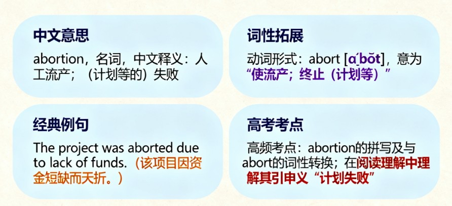 abortion的中文意思、用法及高考常见考点分析 abortion的中文意思、用法及高考常见考点分析
