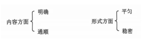 消极修辞的“四端”