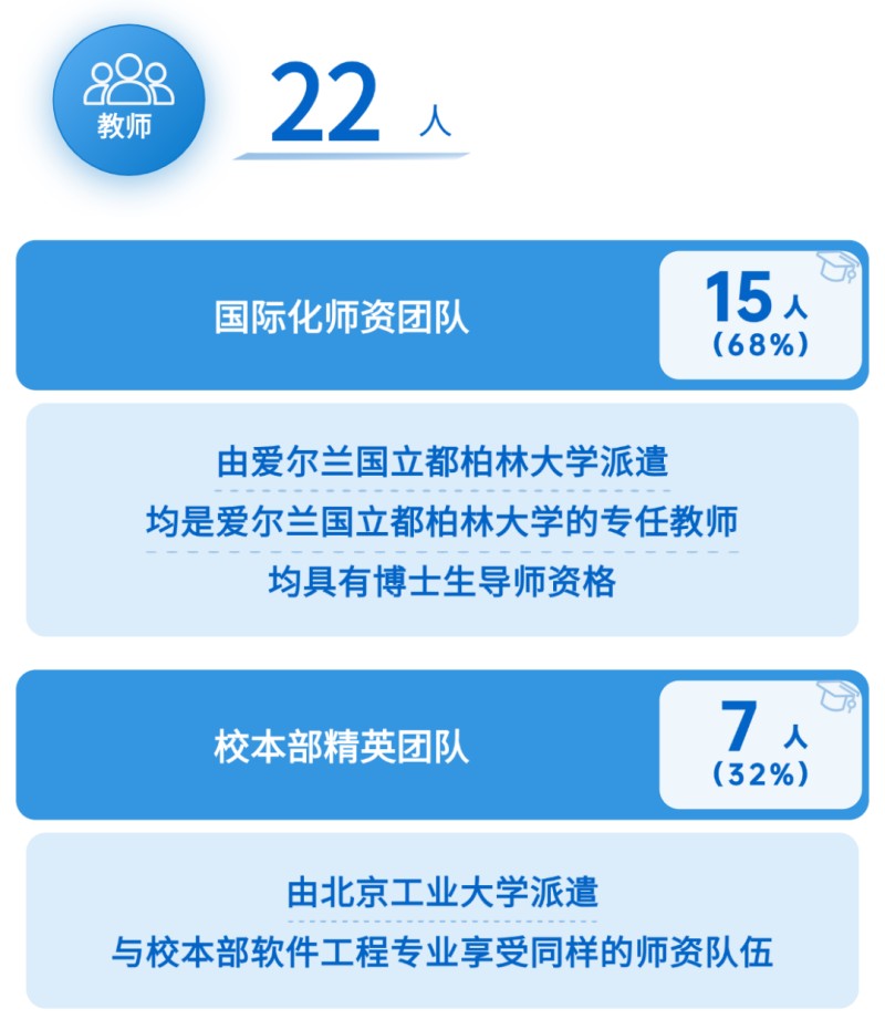 北京工业大学软件工程师资团队