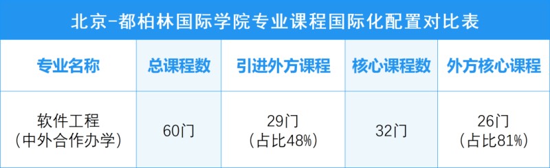 北京工业大学软件工程课程