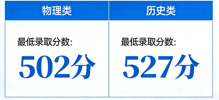 牡丹江师范学院2025在河北录取物理类最低502分，历史类最低527分