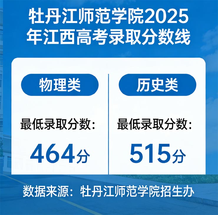 牡丹江师范学院2025年高考在江西录取物理类最低464分