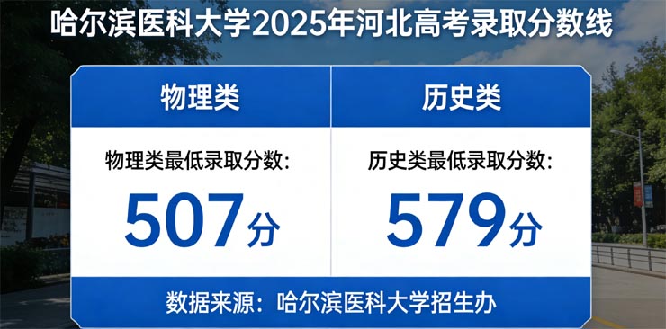 哈尔滨医科大学2025在河北物理类最低507分