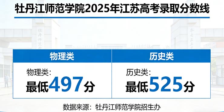牡丹江师范学院2025高考在江苏分数线