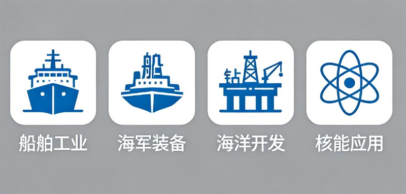 哈工程的四大王牌领域