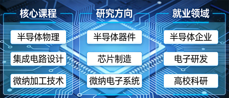 微电子科学与工程专业