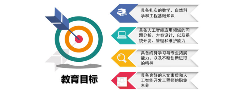 电气工程及其自动化专业