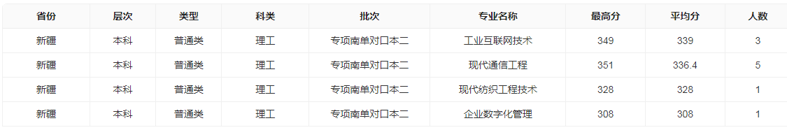 理科南单对口本科二批分数线