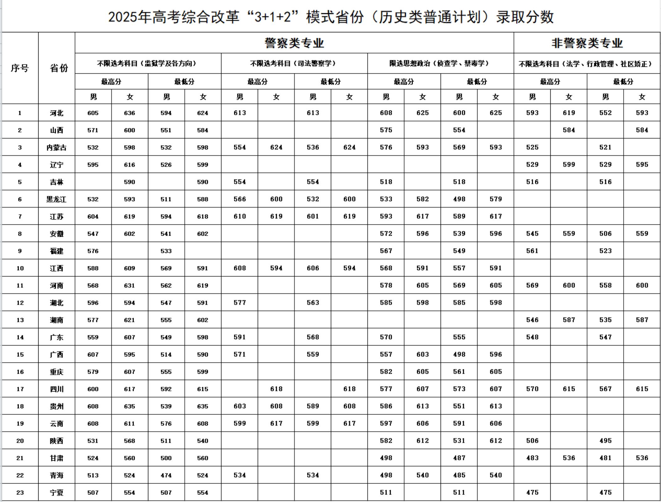 中央司法警官学院