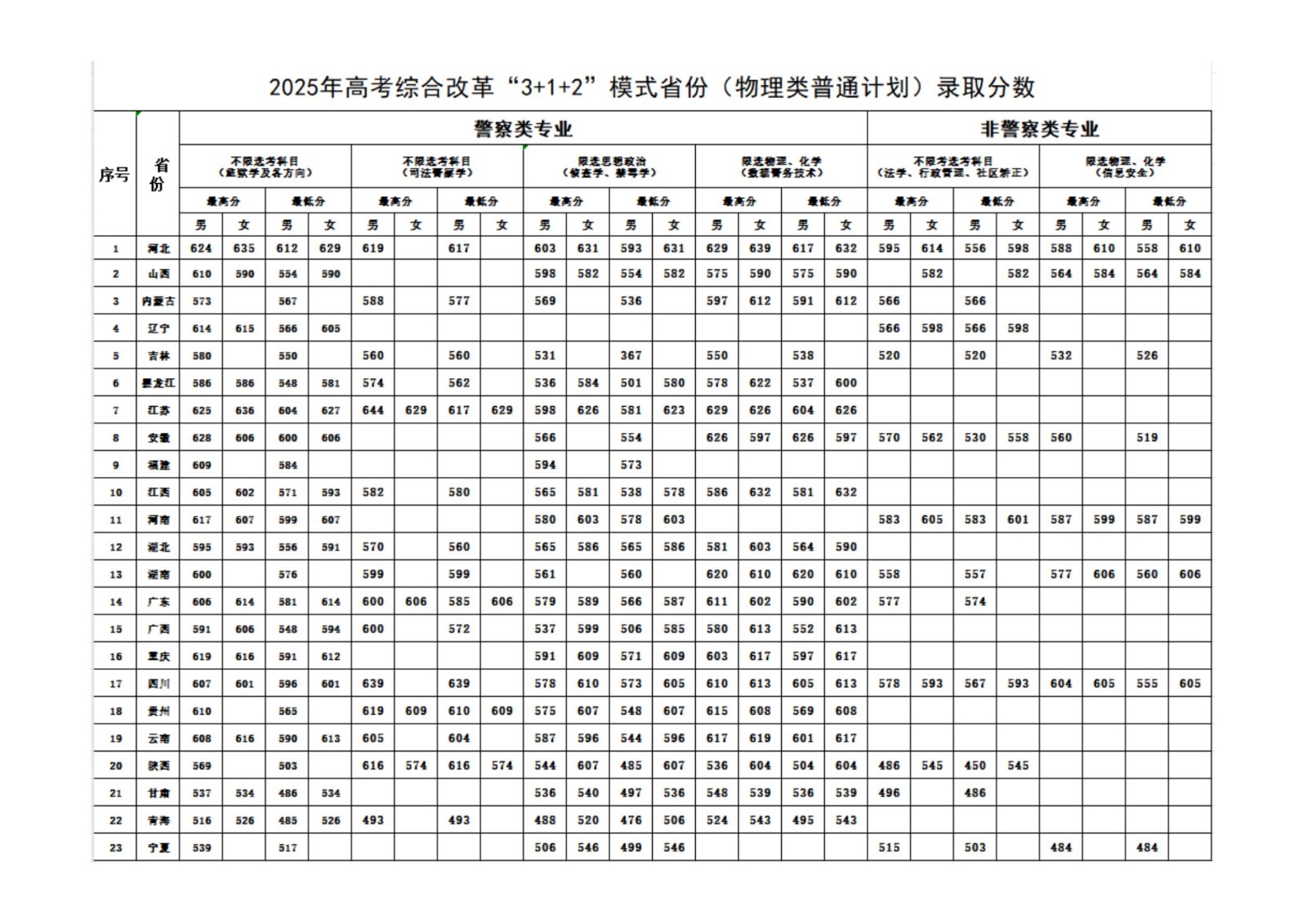 中央司法警官学院