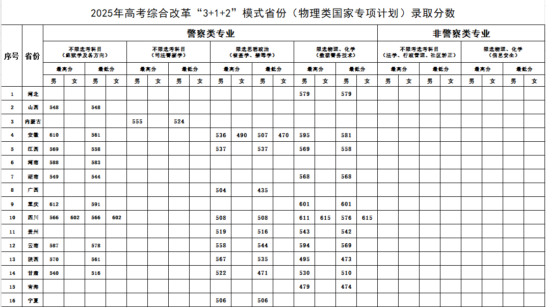 物理类国家专项