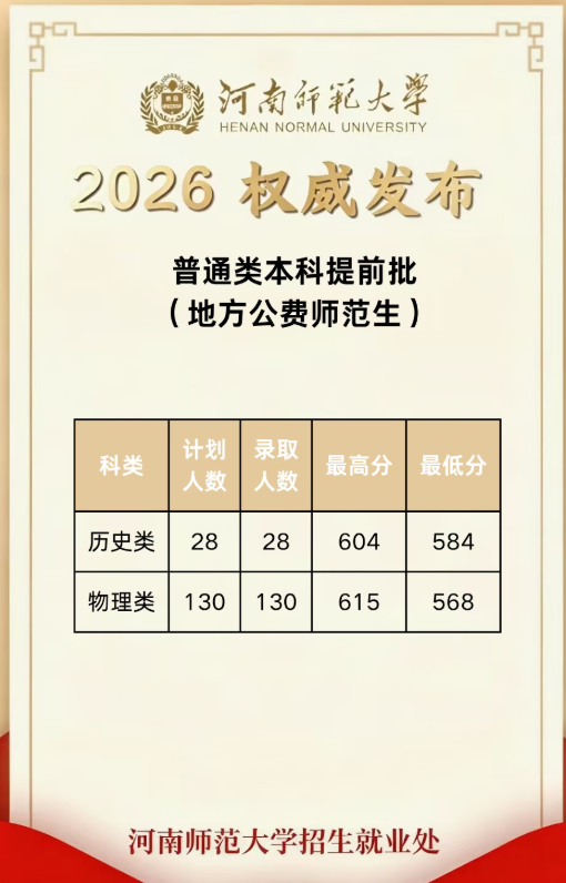河南师范大学2026年公费师范生分数线