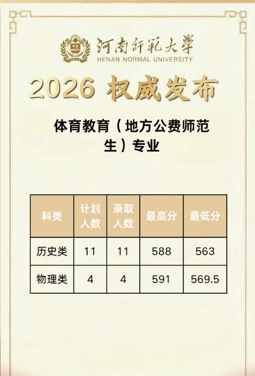 河南师范大学2026年体育教育公费师范生分数线