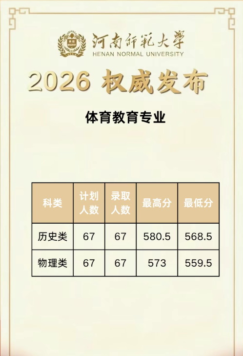 河南师范大学2026年体育教育专业分数线