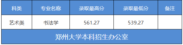 郑州大学2026新疆艺术类分数线