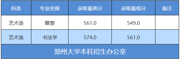 郑州大学2026江苏艺术类分数线