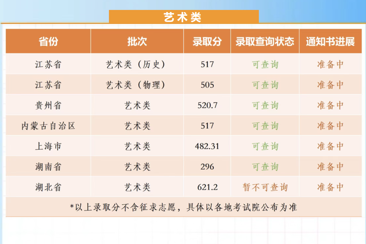 南京工程学院艺术类分数线