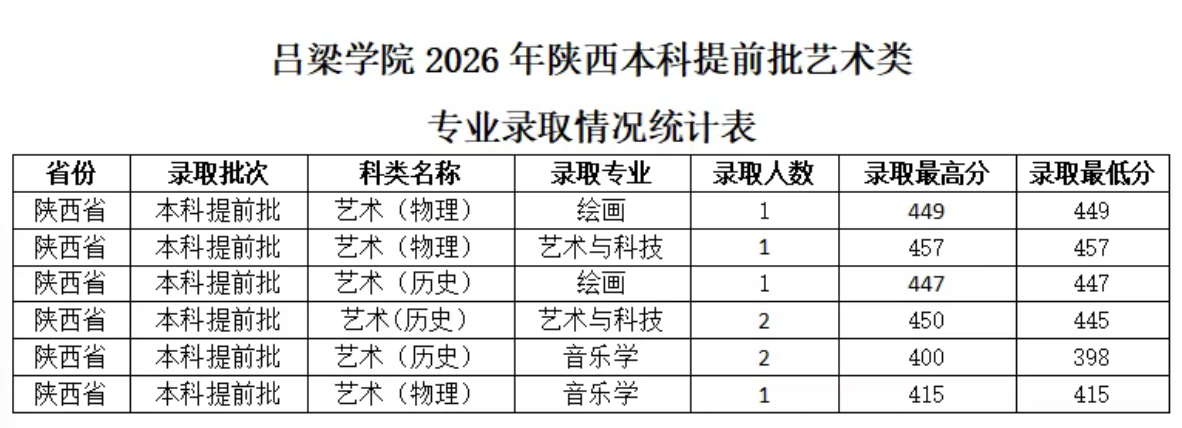 陕西本科提前批