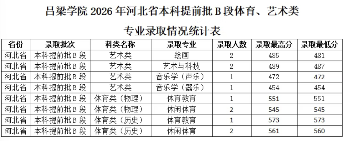 河北省本科提前批B段体育类