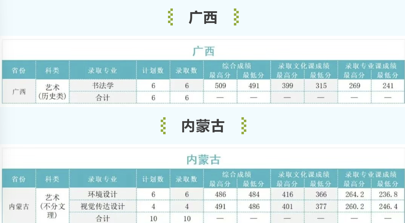 2026吉林建筑大学录取分数线（每天更新截至7月16日）