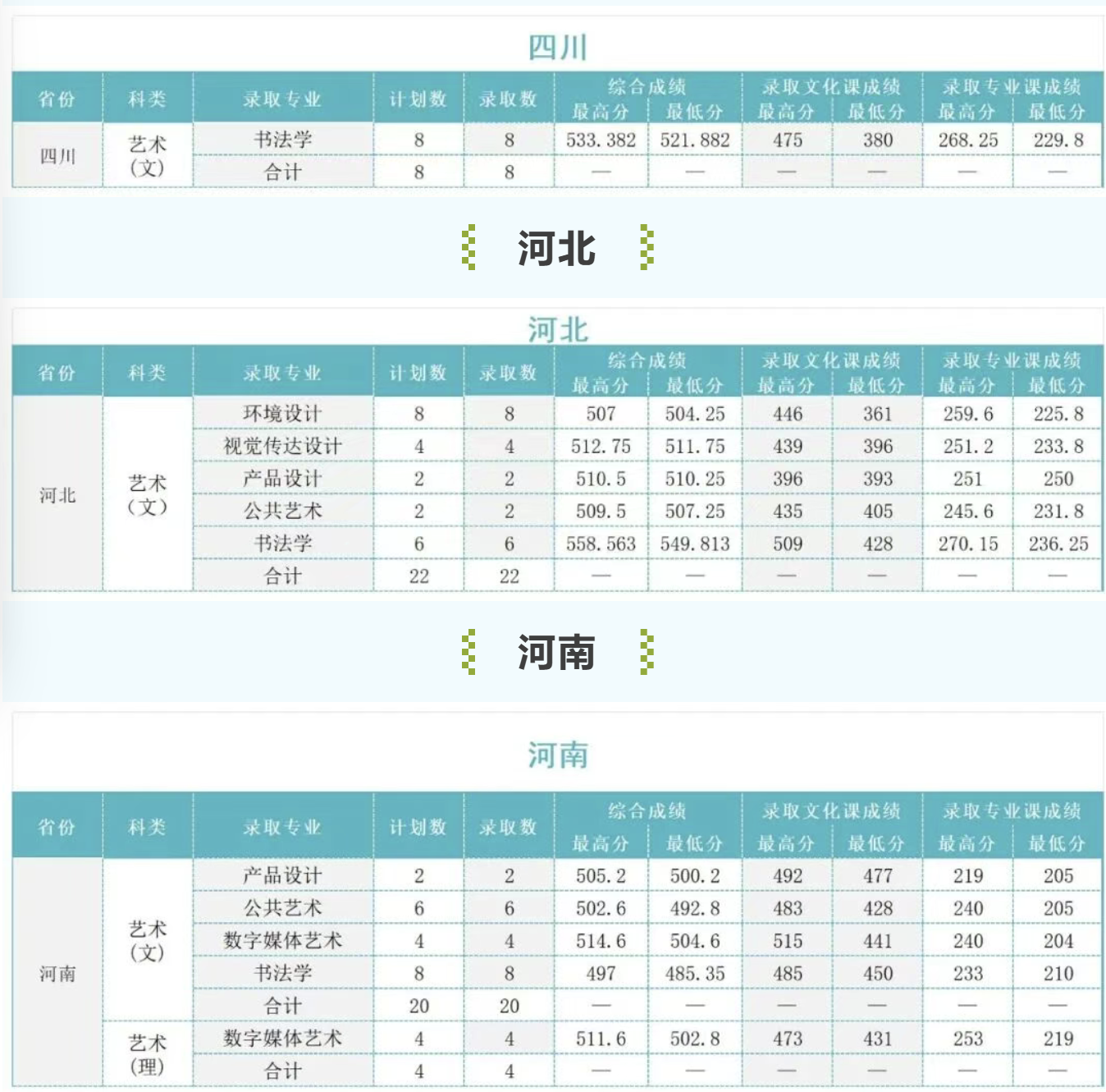 吉林建筑大学在四川、河北、河南招生录取分数线