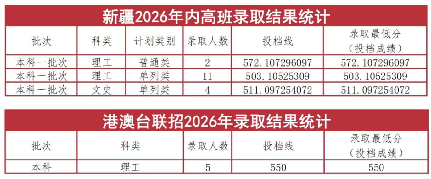 太原理工大学港澳台联照分数线 太原理工大学港澳台联照分数线